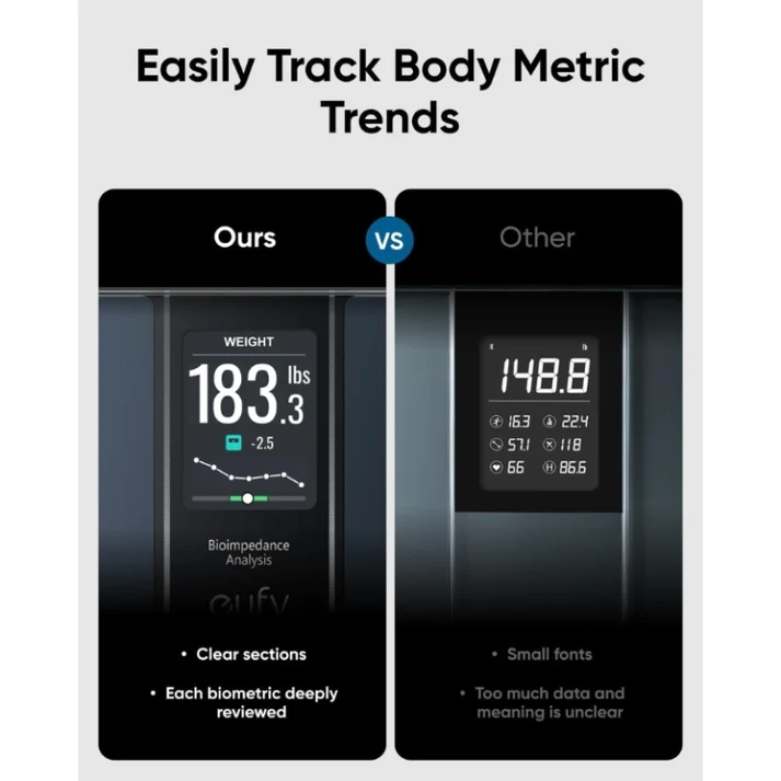 Eufy Smart Scale C20 Digital Body Fat Scale with TFT Screen